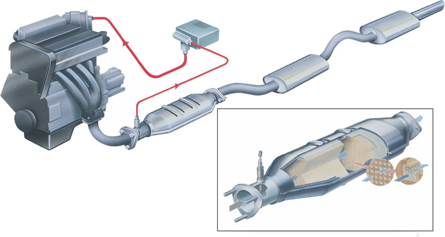 Catalytic Converters